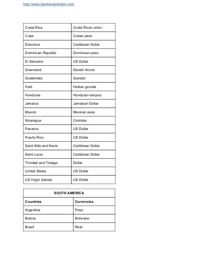 Currency Symbols Pdf